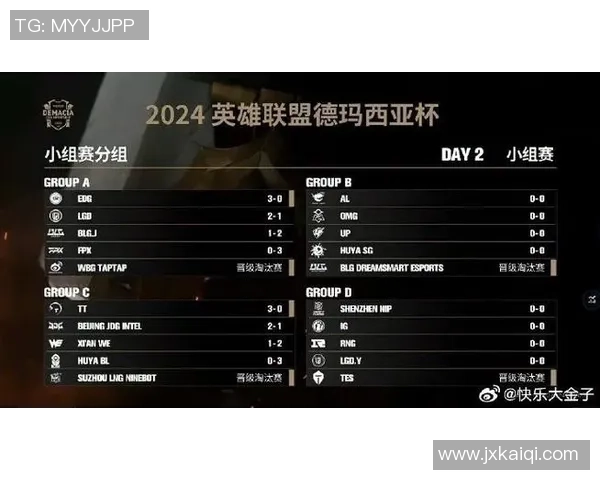 FPX在英雄联盟比赛经验排行榜中荣登第十名展现团队实力与潜力